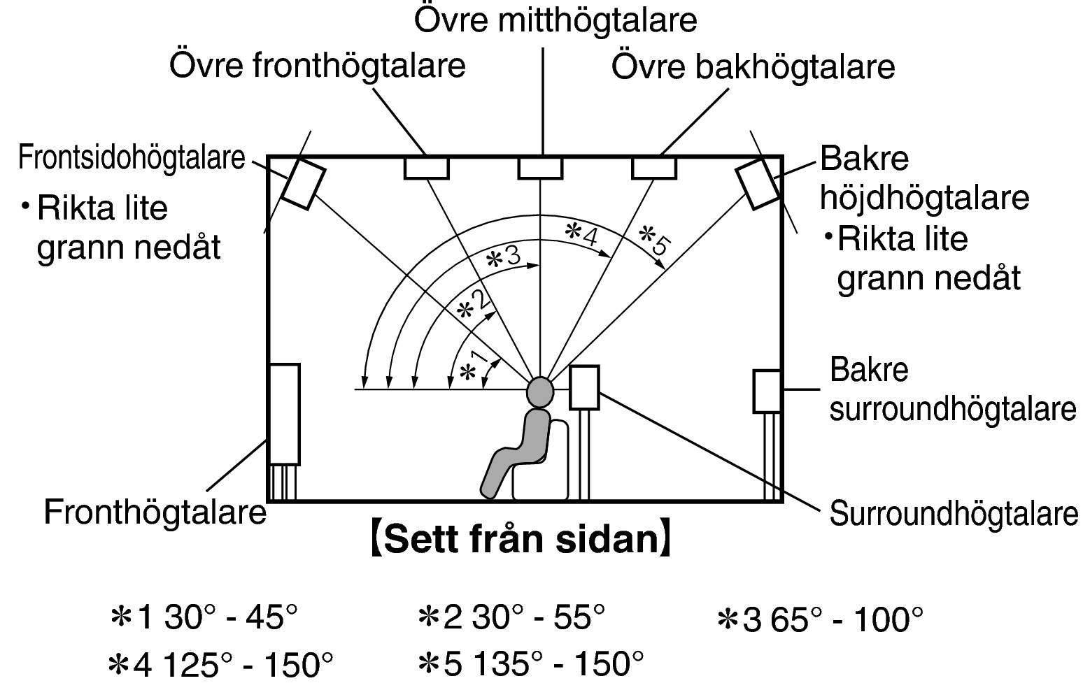 Pict SP Layout 11.1 Side